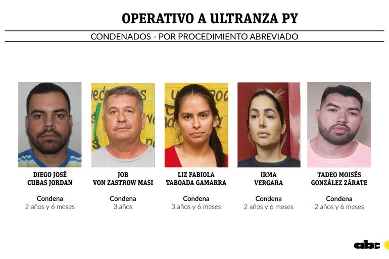 Los cinco condenados en procedimiento abreviado, en febrero último, por la jueza penal de garantías Especializada en Crimen Organizado, Rosarito Montanía.