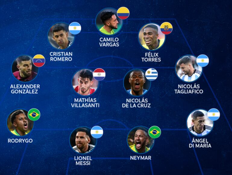 El XI ideal del primer combo de las Eliminatorias