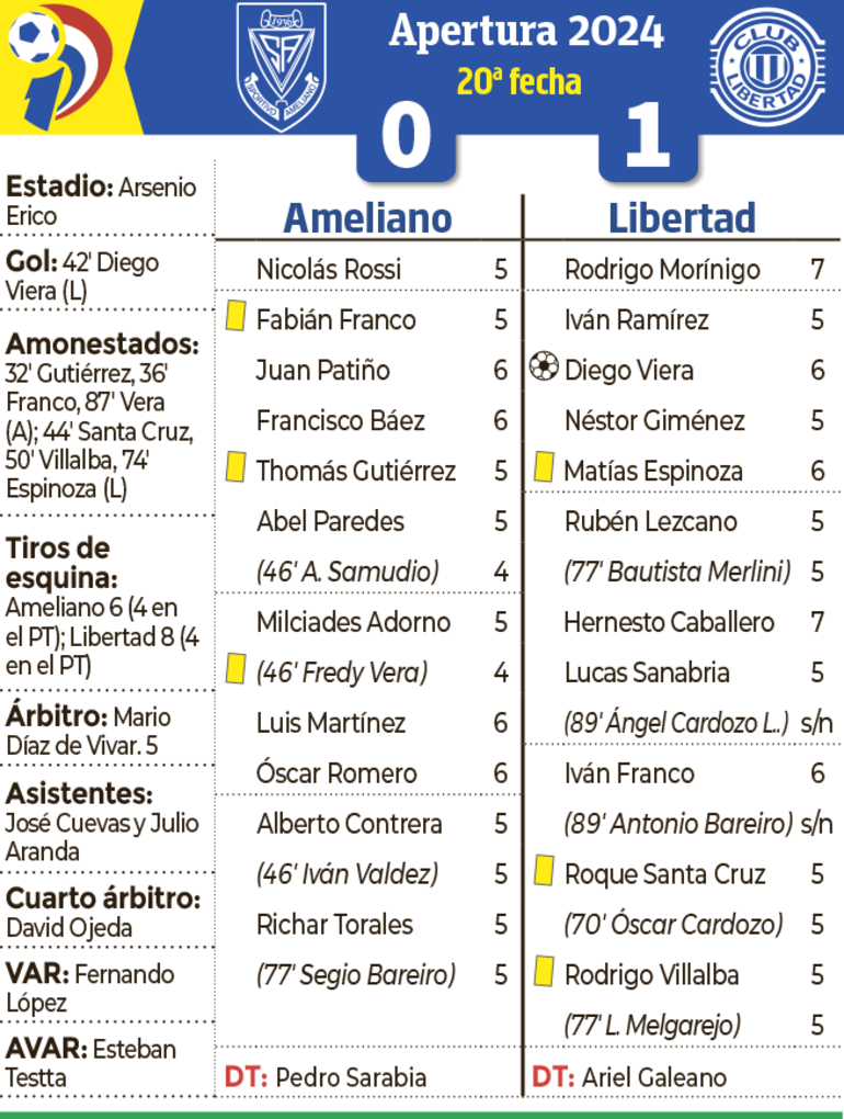 Síntesis - Ameliano vs. Libertad