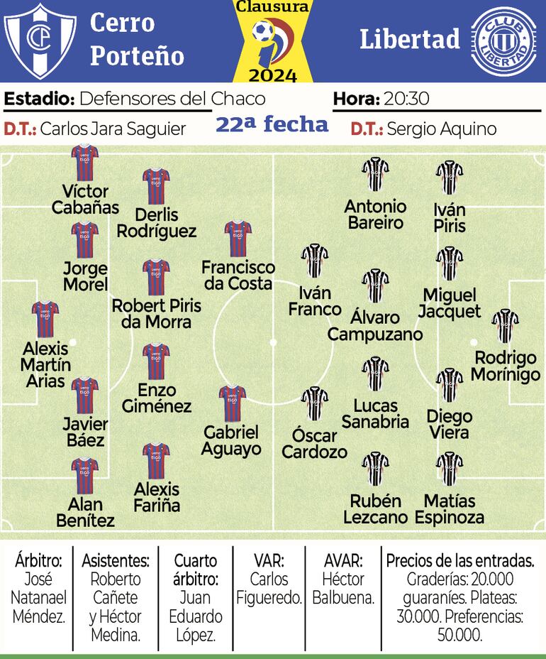 Las formaciones de Cerro Porteño y Libertad para la última fecha del torneo Clausura 2024 del fútbol paraguayo.