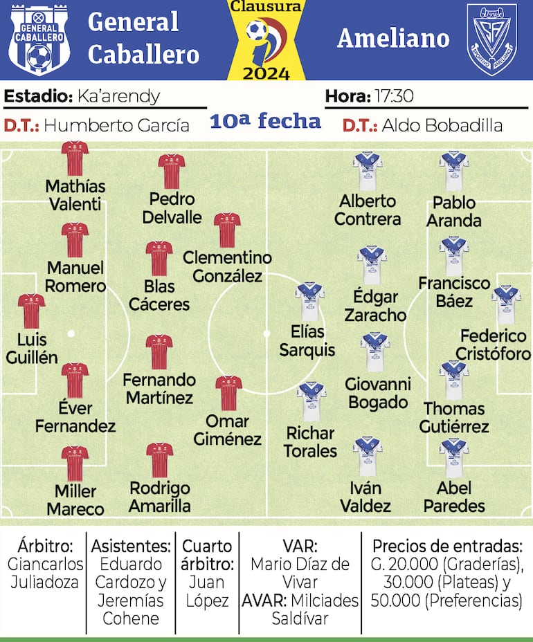 Ficha - General Caballero JLM vs. Ameliano