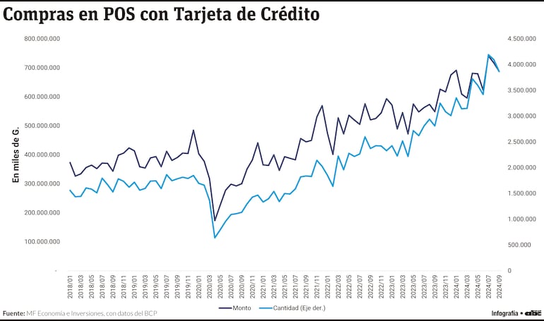 Compras en POS con Tarjeta de Crédito