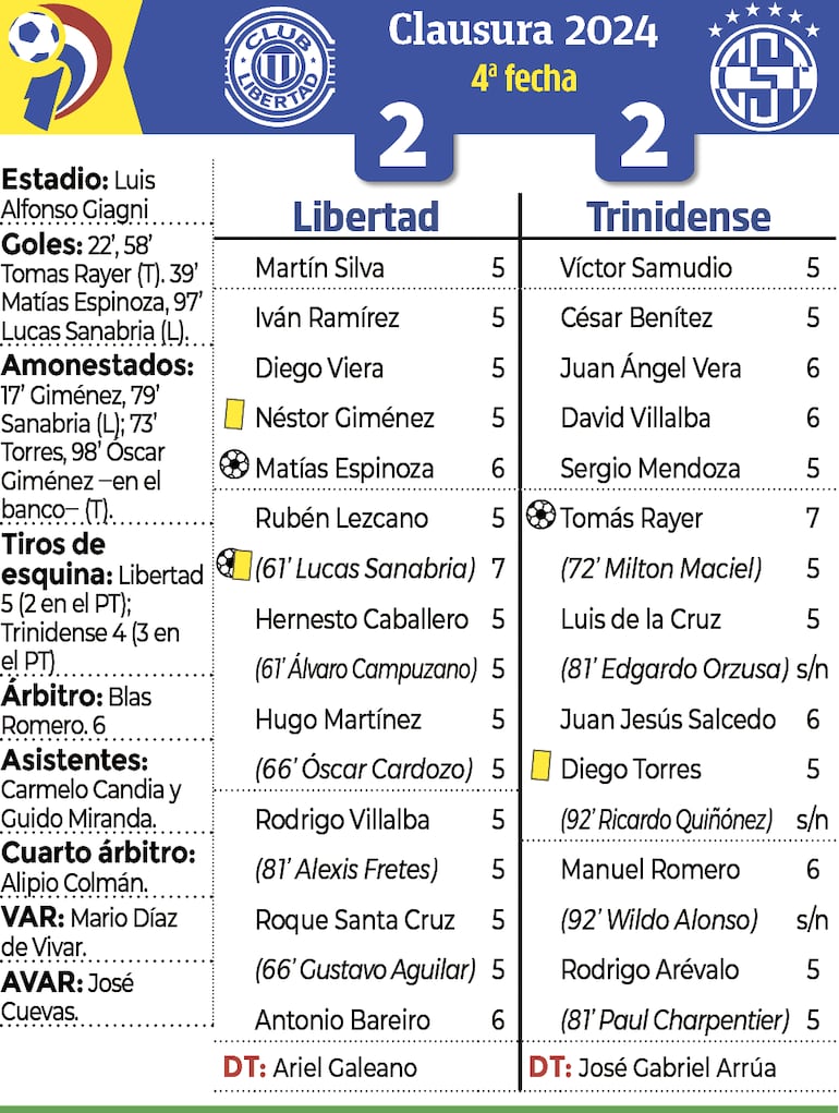 Síntesis - Libertad vs. Trinidense