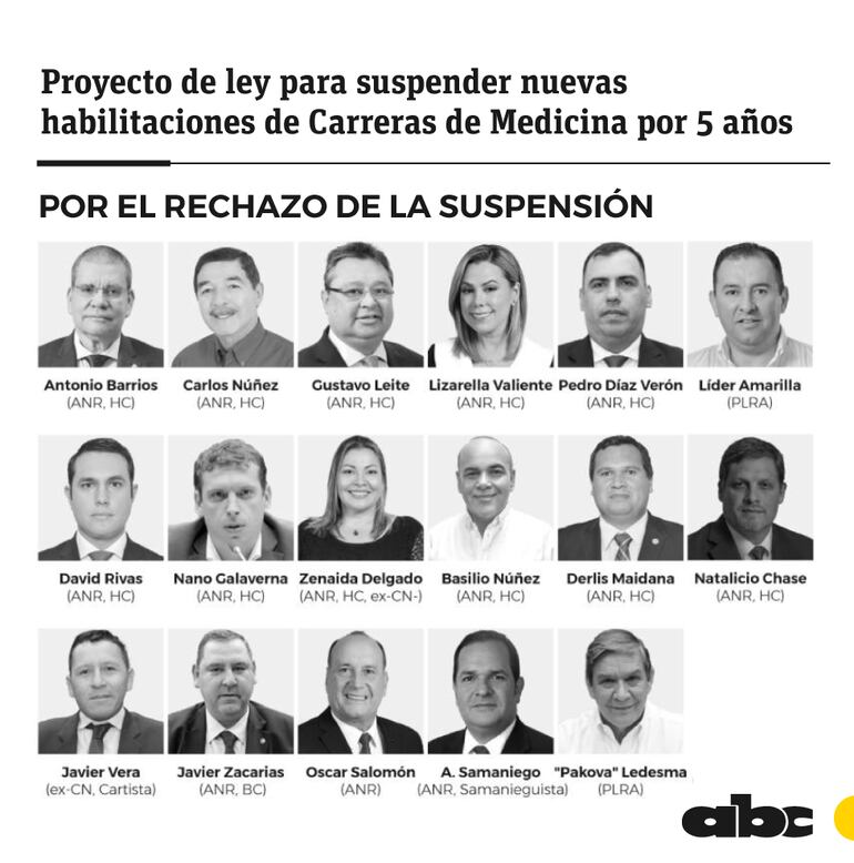 Votaron por el rechazo del proyecto de ley 17 senadores.