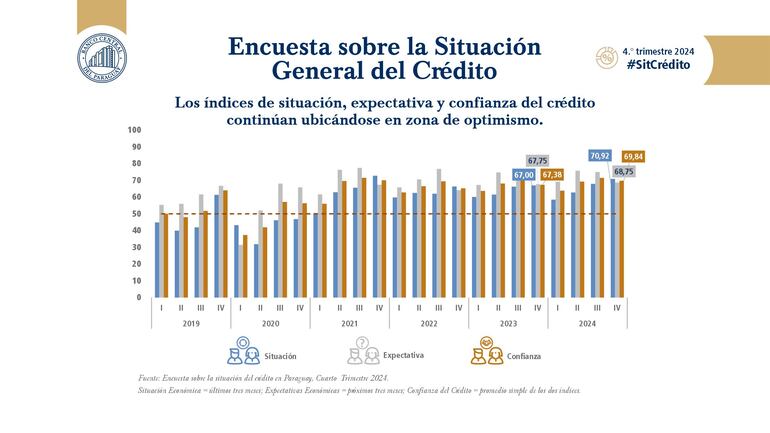 Encuesta del crédito BCP