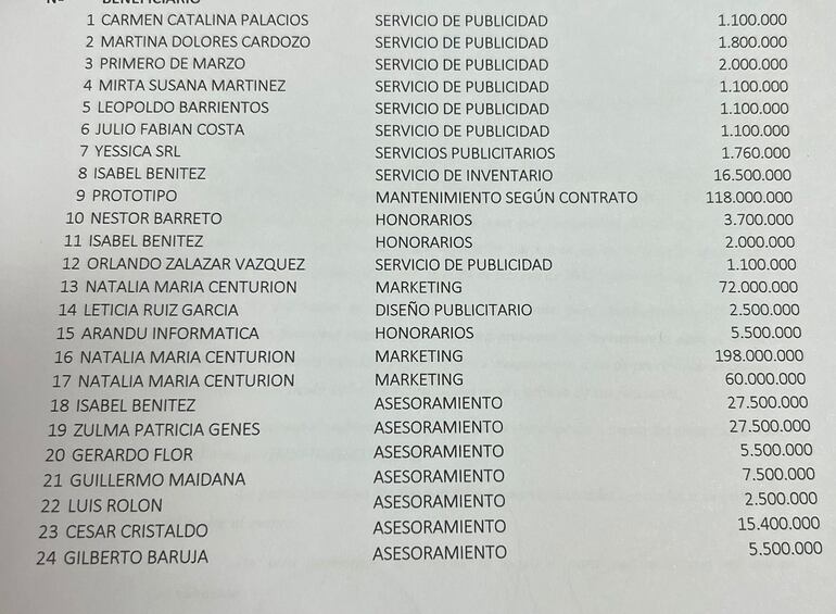 El supuesto listado de pagos realizados en concepto de publicidad, asesoramiento, marketing y diseño publicitario con recursos de la Opaci.