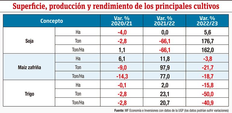 CULTIVOS