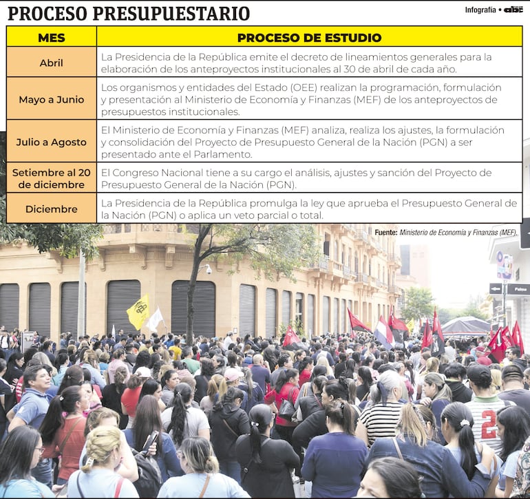 PROCESO PRESUPUESTARIO