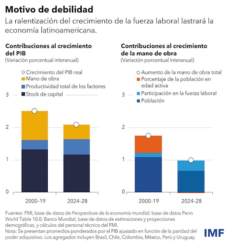 Motivo de debilidad