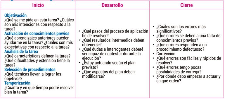 Estrategias metacognitivas para el aula que piensa