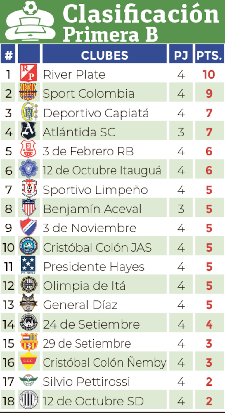 Clasificación - Primera División B 2024