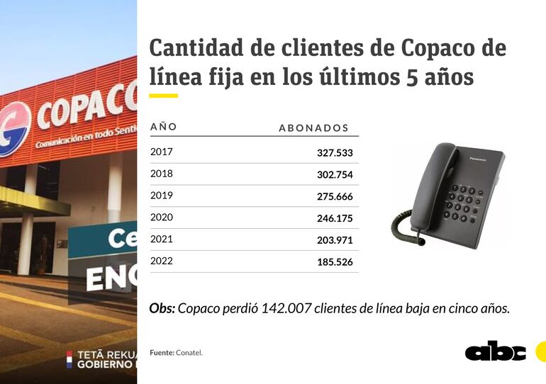 cantidad de clientes de copaco