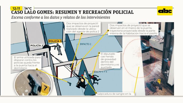 El resumen y la recreación policial sobre la muerte del diputado cartista Eulalio "Lalo" Gomes.