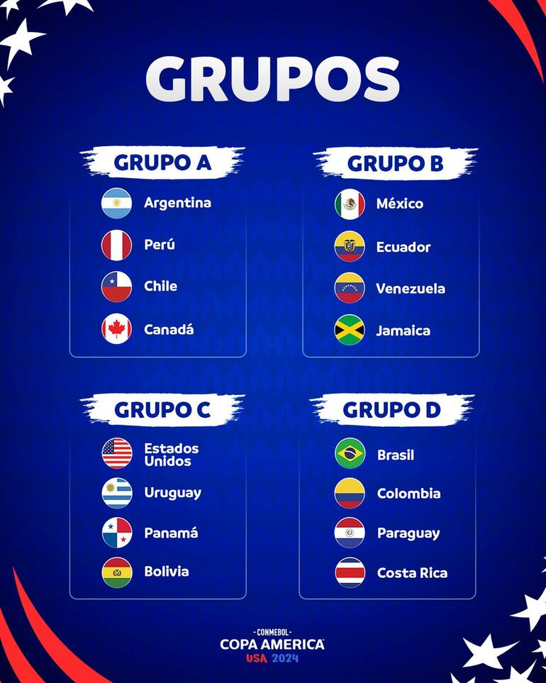 Todos los grupos de la Copa América 2024.