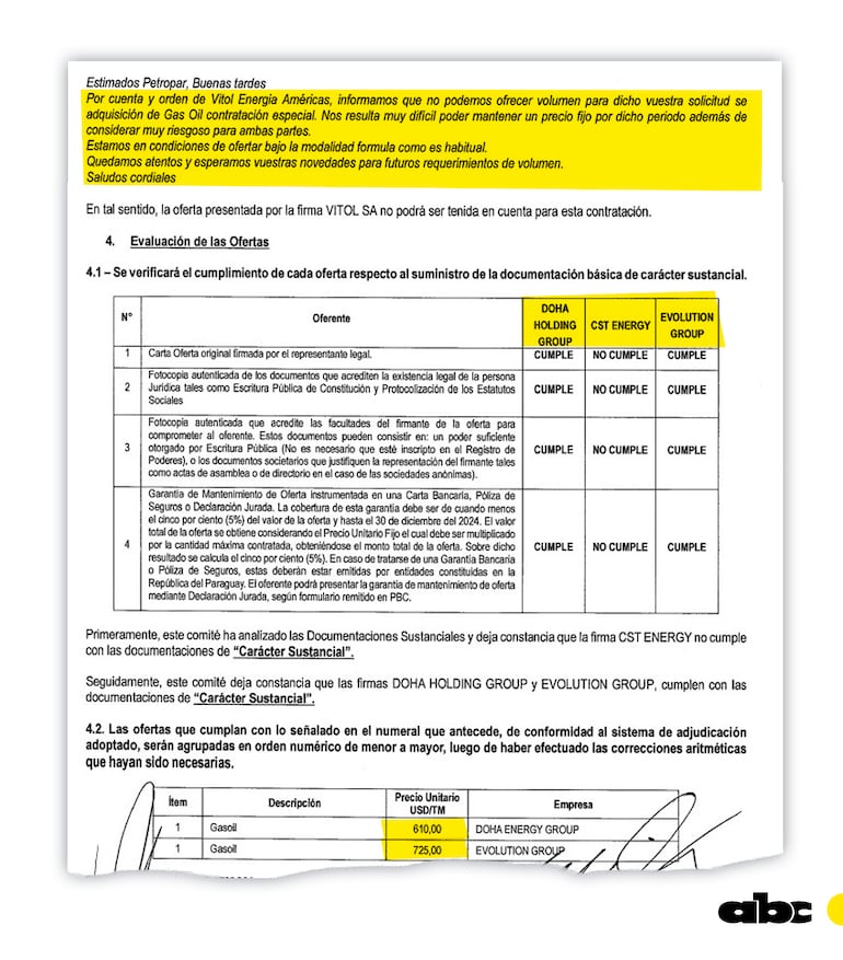 Petropar ni siquiera revisó la capacidad financiera de la firma catarí en el informe de evaluación de las ofertas. Un oferente dejó constancia de que no iban a poder cumplir. 