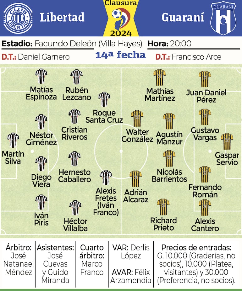 Detalles del partido Libertad - Guaraní 