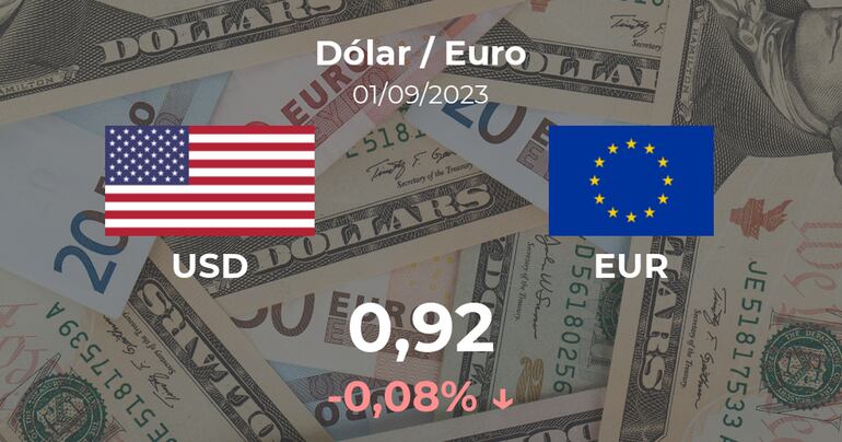 Apertura Del Dólar Euro Del 1 De Septiembre Cotizaciones Abc Color