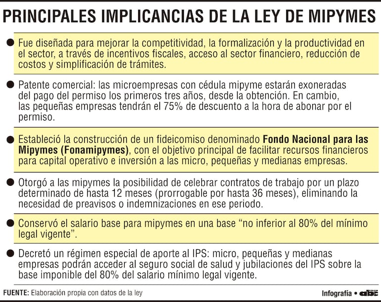 Principales implicancias de la ley de Mipymes