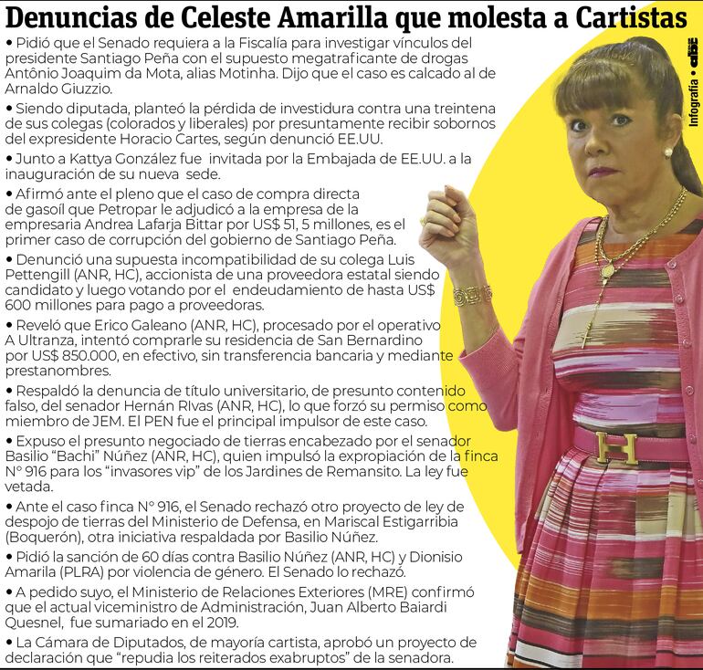 Denuncias de Celeste Amarilla contra el cartismo.