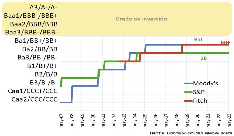 Calificadoras de riesgo