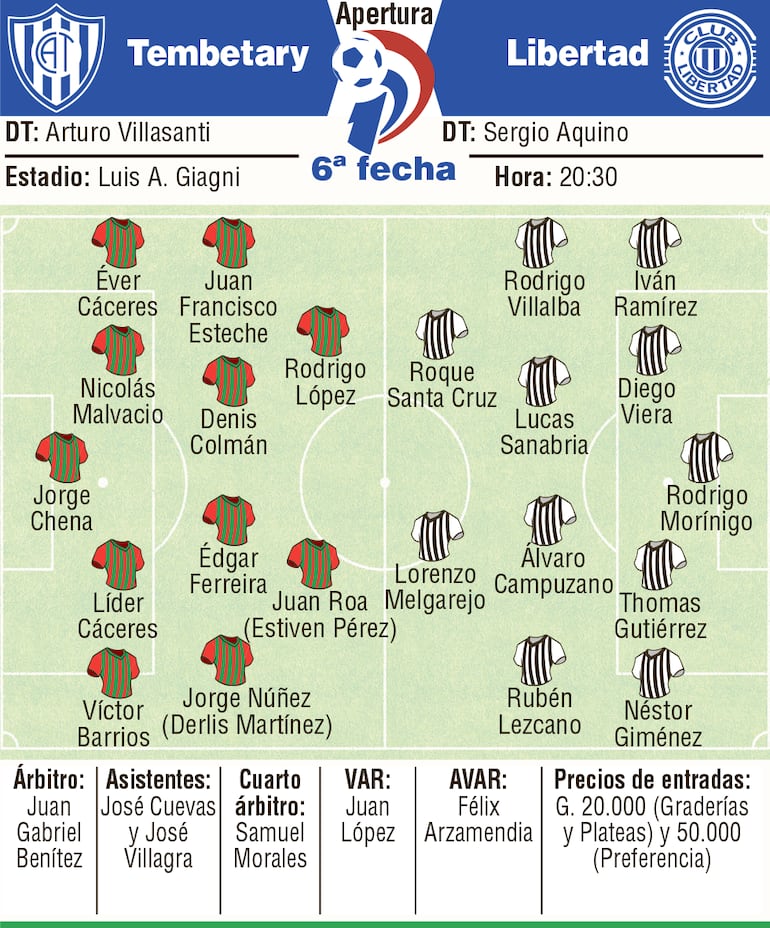 Las formaciones de Atlético Tembetary y Libertad para disputar la sexta fecha del torneo Apertura 2025 del fútbol paraguayo.