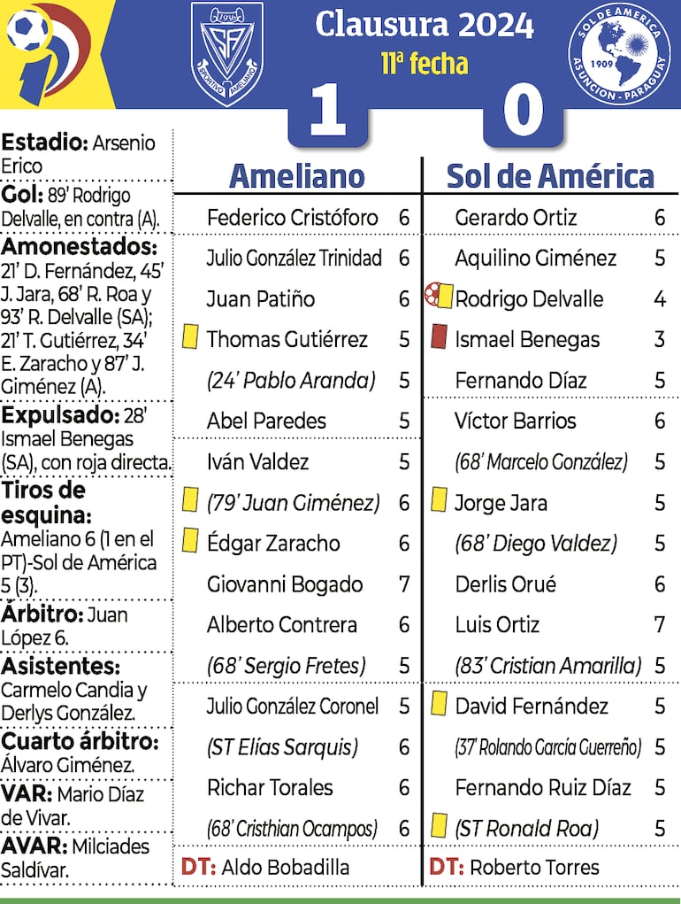 Síntesis - Ameliano vs. Sol de América 