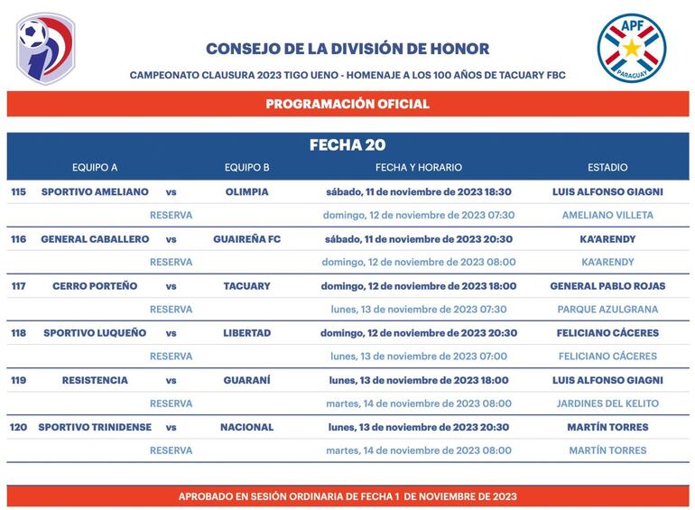 Fecha 20 del Torneo Clausura 2023.