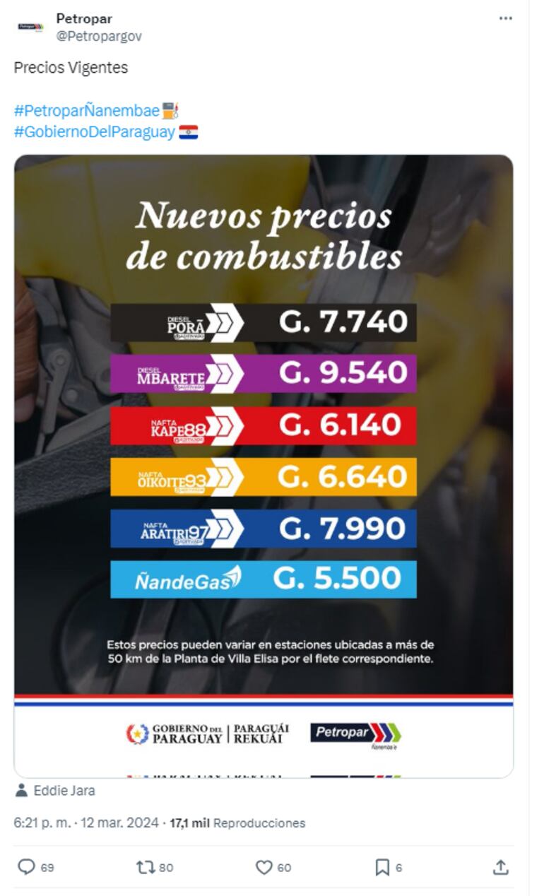 Captura tweet de Petropar en el que anuncian precios nuevos aumentados como vigentes.