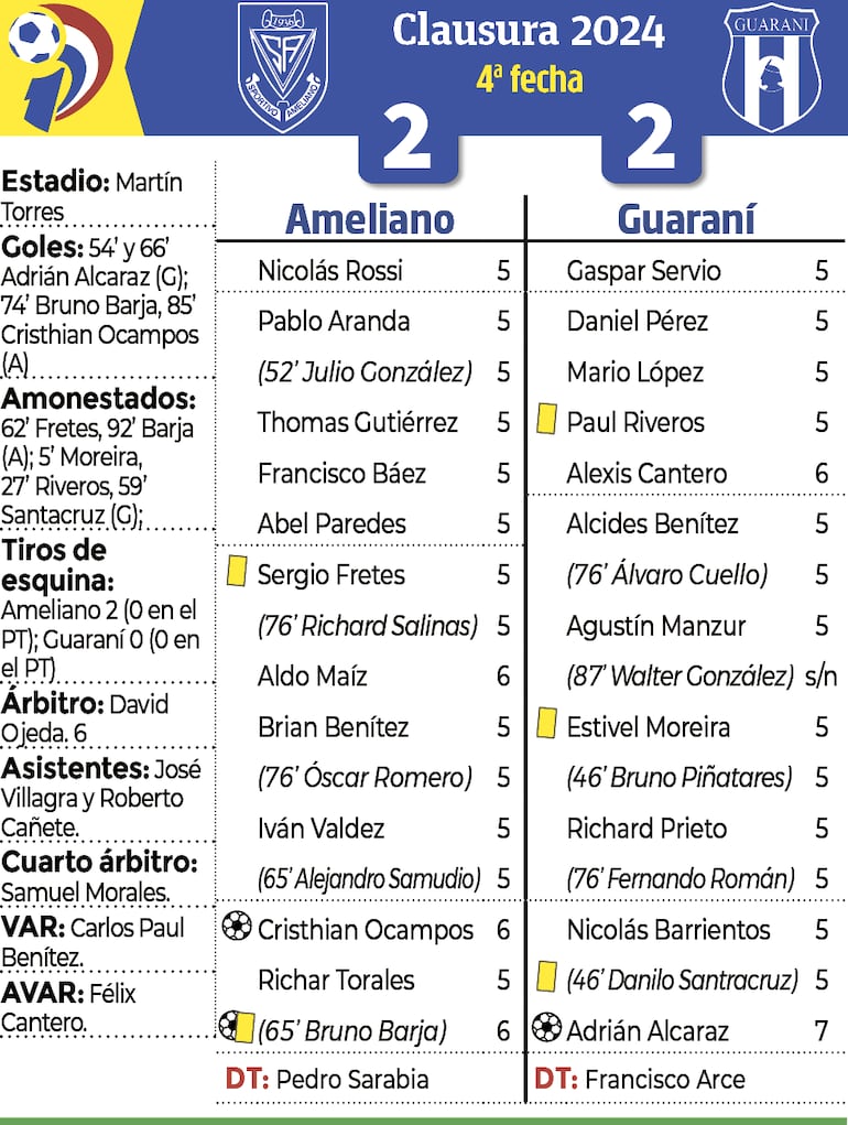 Síntesis - Ameliano vs. Guaraní 