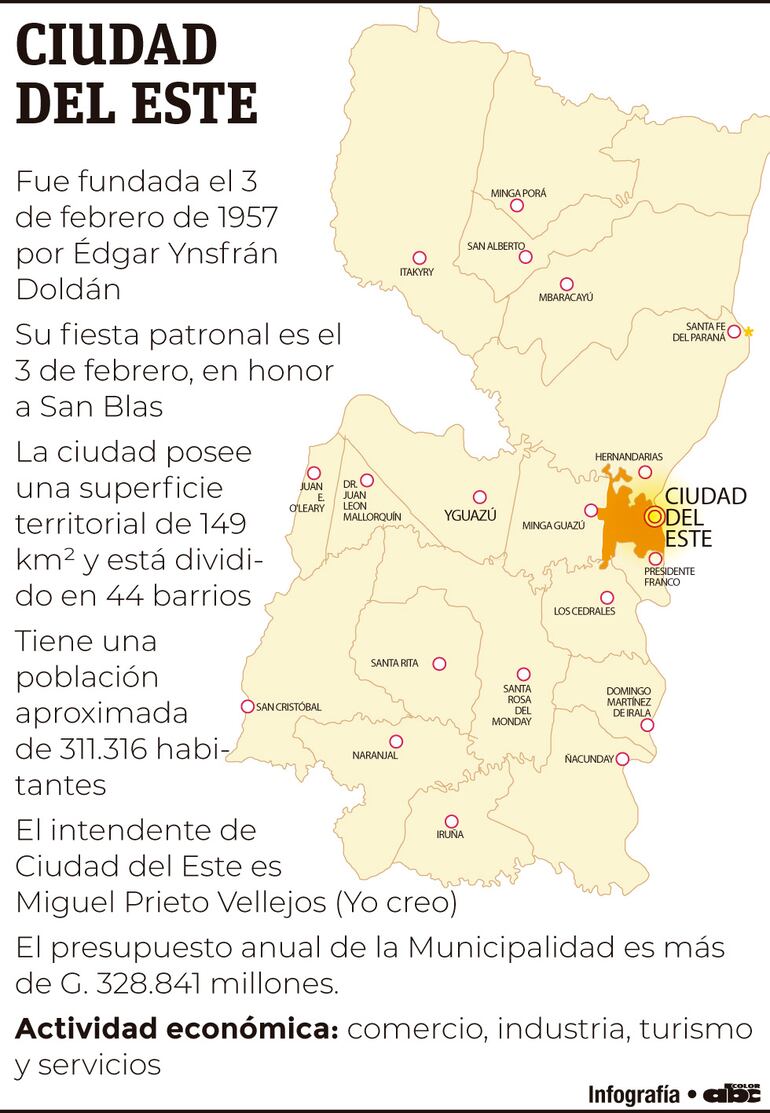 Ciudad del Este