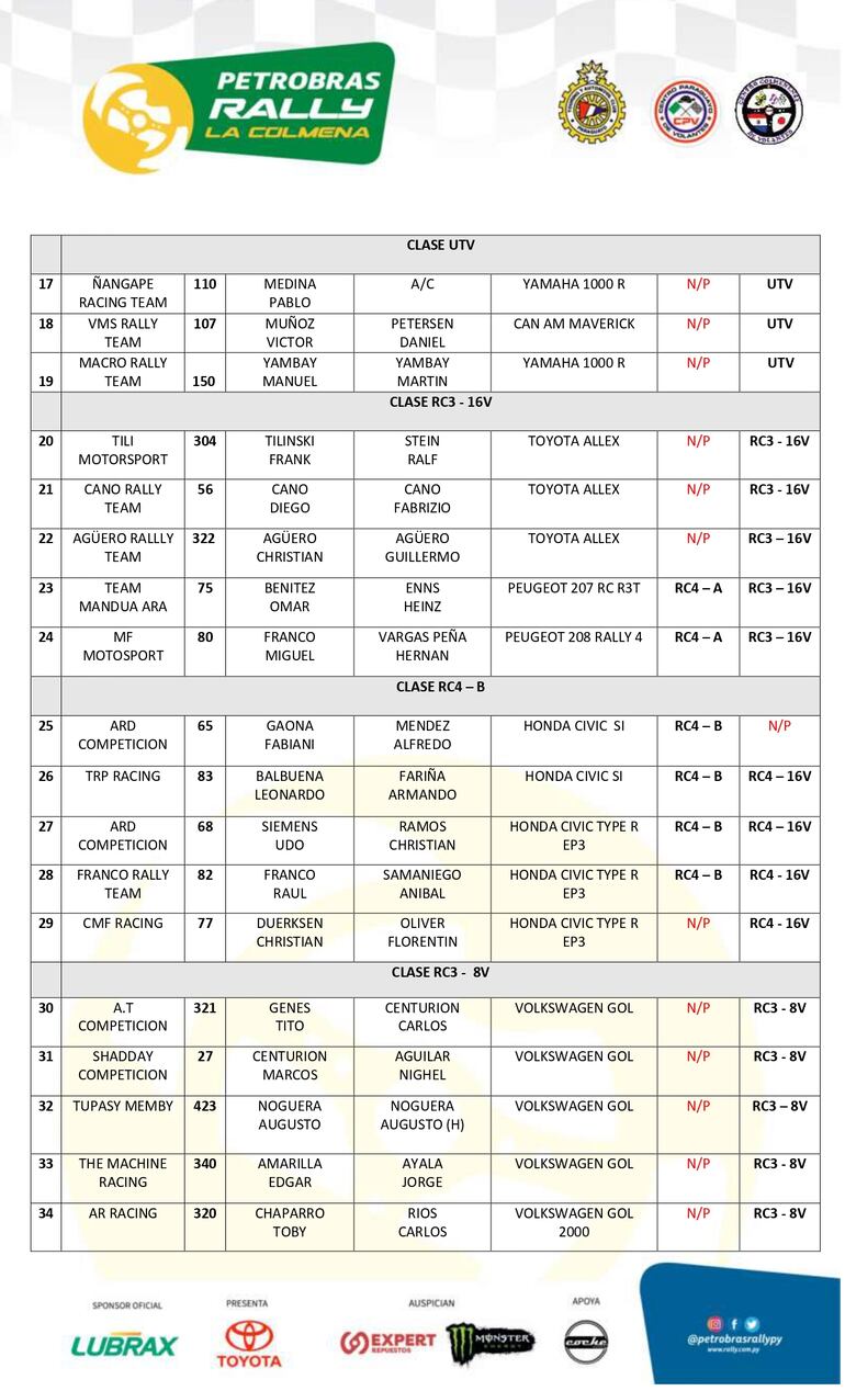 Las tripulaciones registradas para el Super Prime y el Regional en La Colmena, Departamento de Paraguarí.