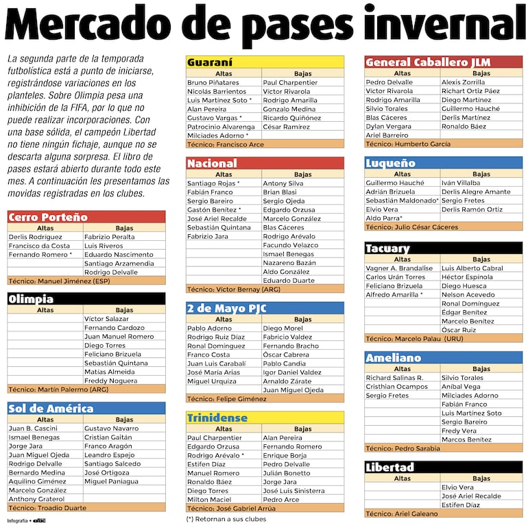 Altas y bajas de los planteles de cara al torneo Clausura 2024.