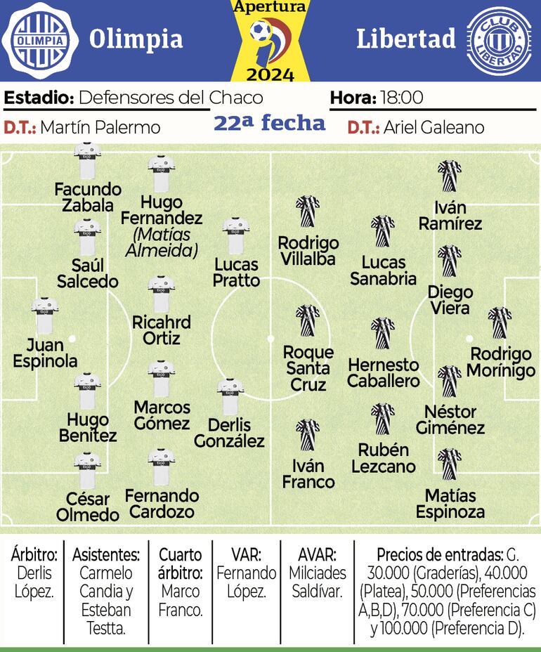 Ficha - Olimpia vs. Libertad