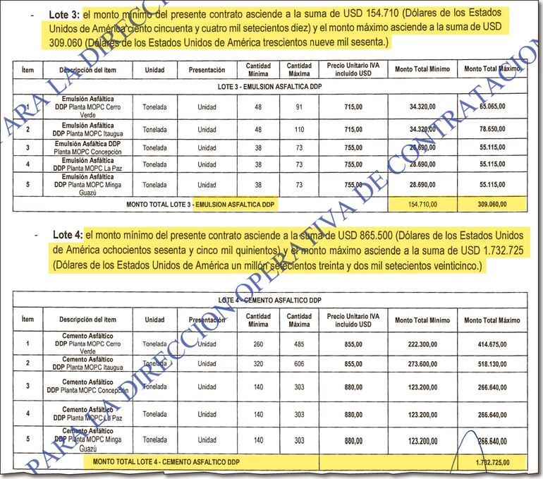 Los precios que Petropar pagará por emulsión y cemento asfáltico a Osiris Group SA, según el contrato.