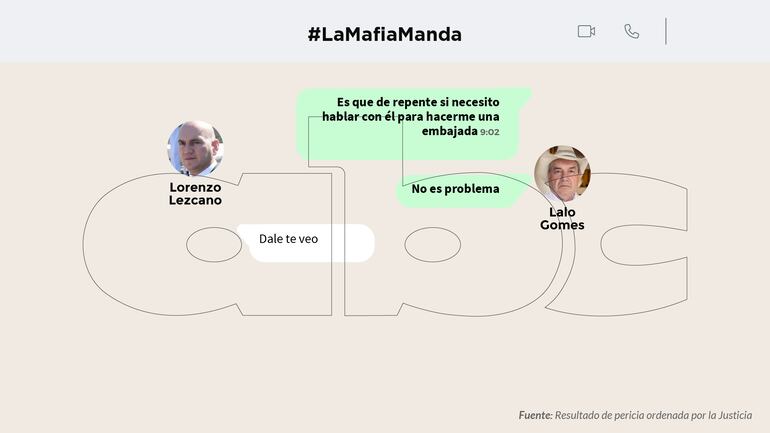 Chat entre el fiscal Lorenzo Lezcano y el diputado cartista Eulalio "Lalo" Gomes.