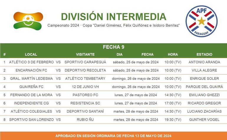 Programación de la novena ronda del torneo de la División Intermedia.