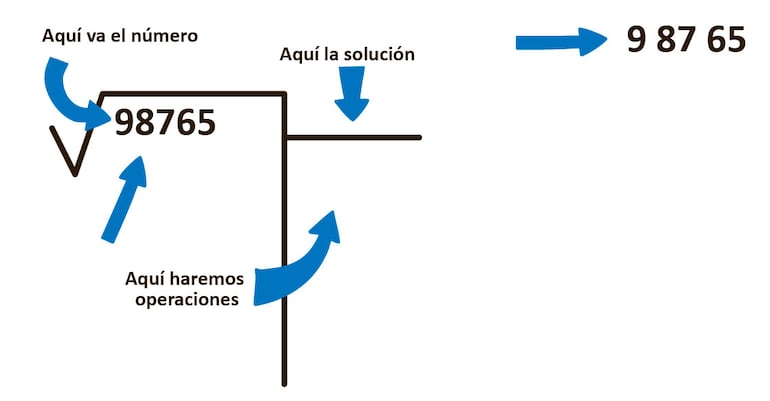 Raíz cuadrada de números enteros