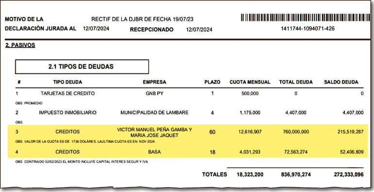 Las cuotas de la vivienda y el préstamo agregadas   por  Valiente en su  rectificación  de 2023.