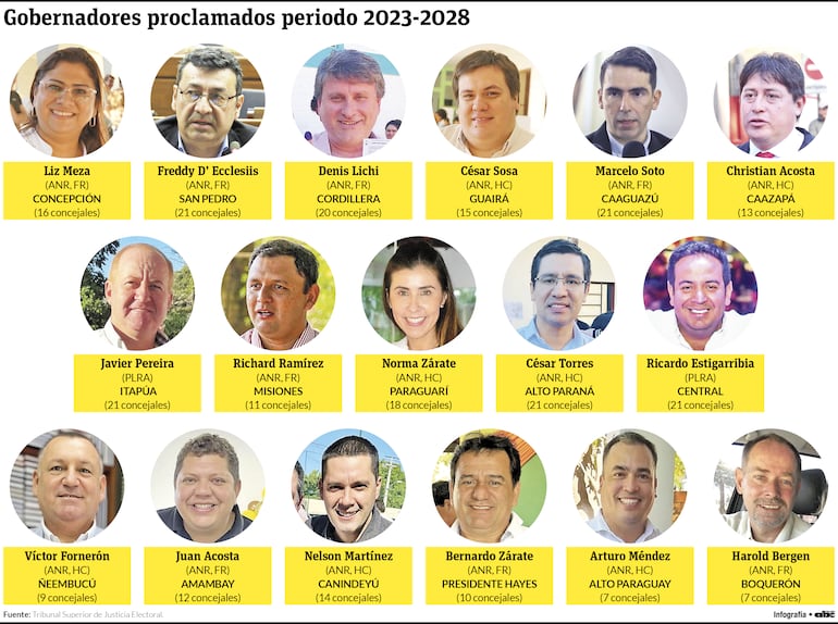 Infografía de gobernadores electos.