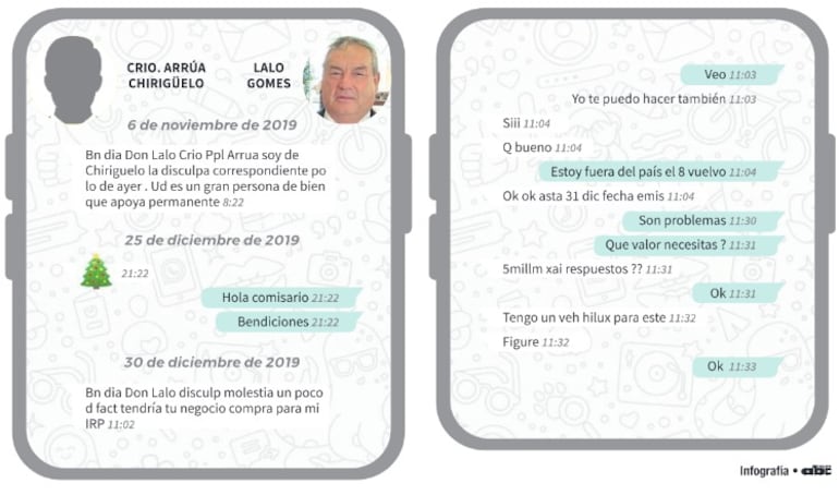 Chats entre Inocencio Arrúa  y Lalo Gomes.