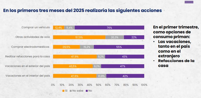 encuesta consumo