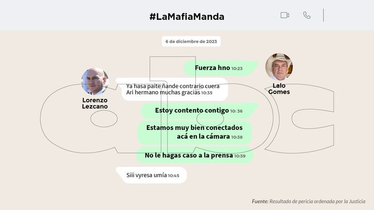 Chat entre el fiscal Lorenzo Lezcano y el diputado cartista Eulalio "Lalo" Gomes.