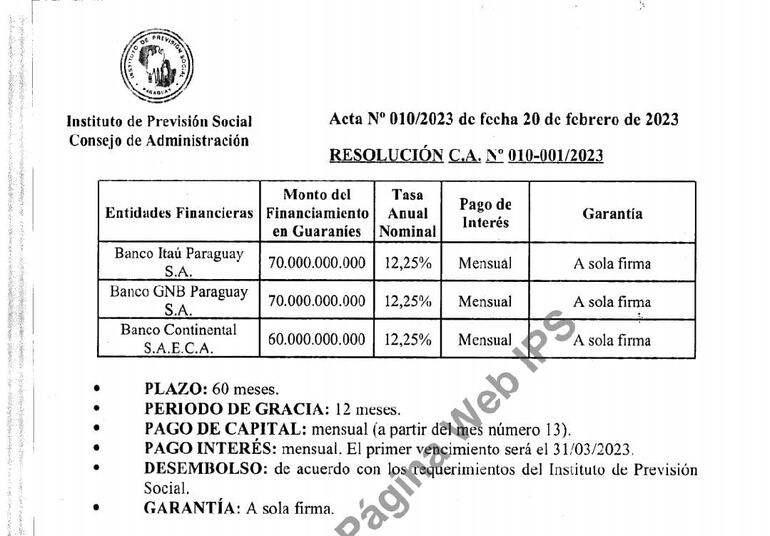 Resolución que aprueba las líneas de crédito con tres entidades bancarias por un total de G. 200.000 millones.