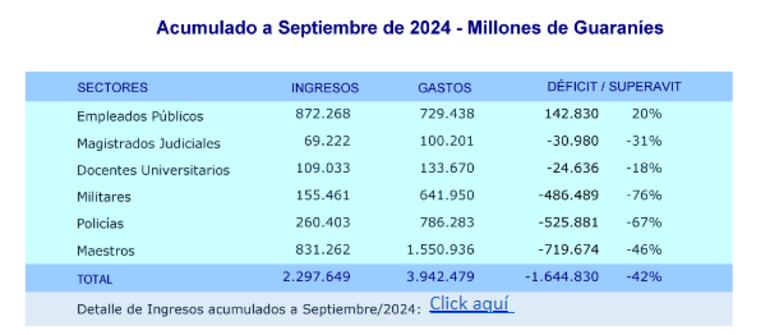 Caja Fiscal