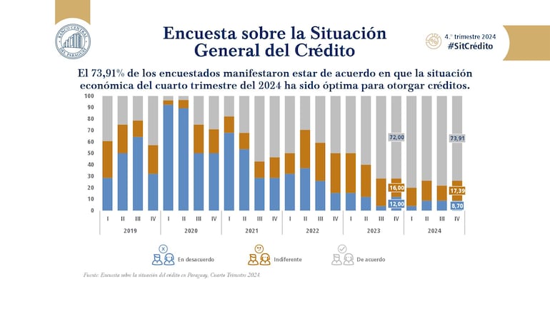 Encuesta del crédito