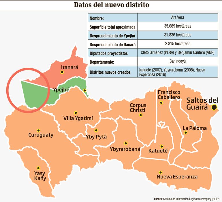 Datos del nuevo distrito proyectado en Canindeyú.