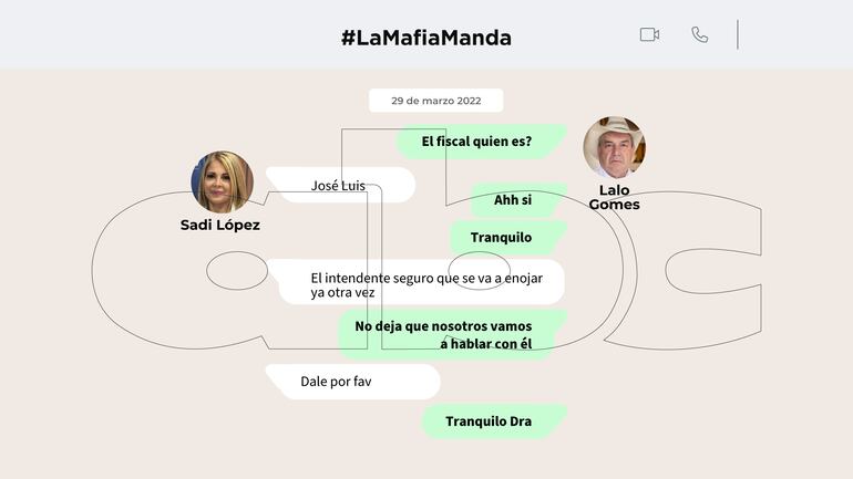 Chat entre la jueza Sadi López y el diputado Eulalio "Lalo" Gomes.