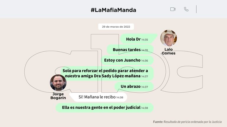 Intercambio de mensajes de WhatsApp entre Jorge Bogarín y Eulalio "Lalo" Gomes.