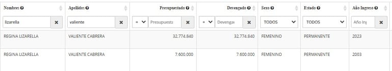 Registro de pagos a Lizarella Valiente, según registros oficiales. Más de G. 32 millones en Senadores y G. 7,6 millones en la Dinac.