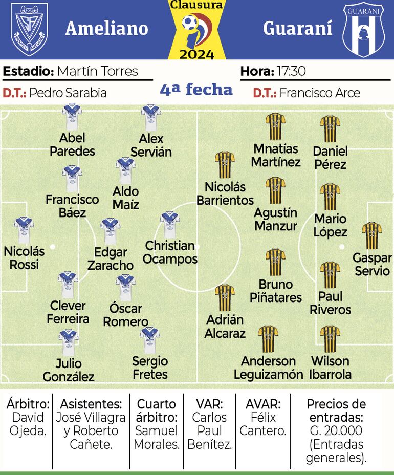 Ficha - Ameliano vs. Guaraní